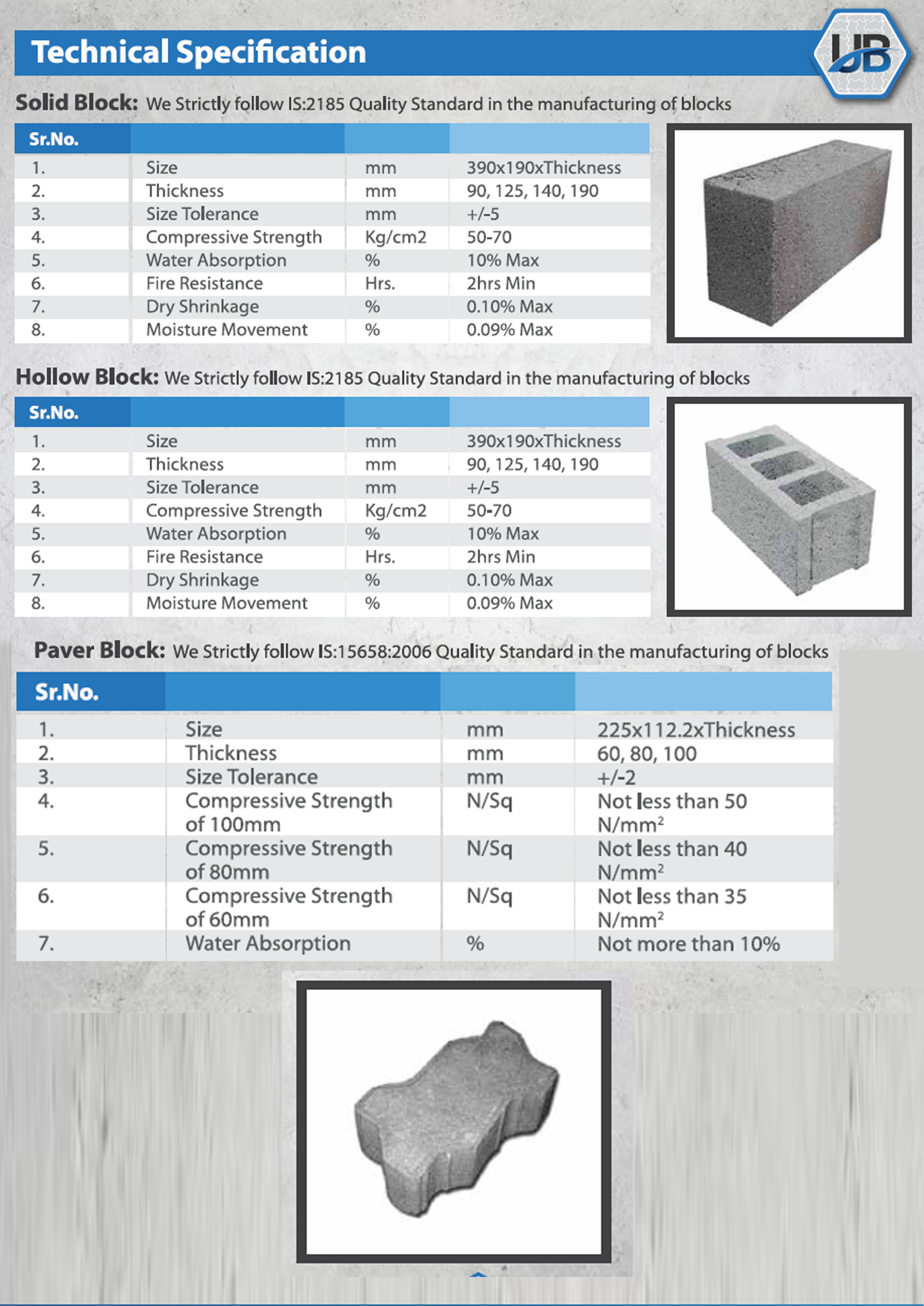 Metco-Blocks